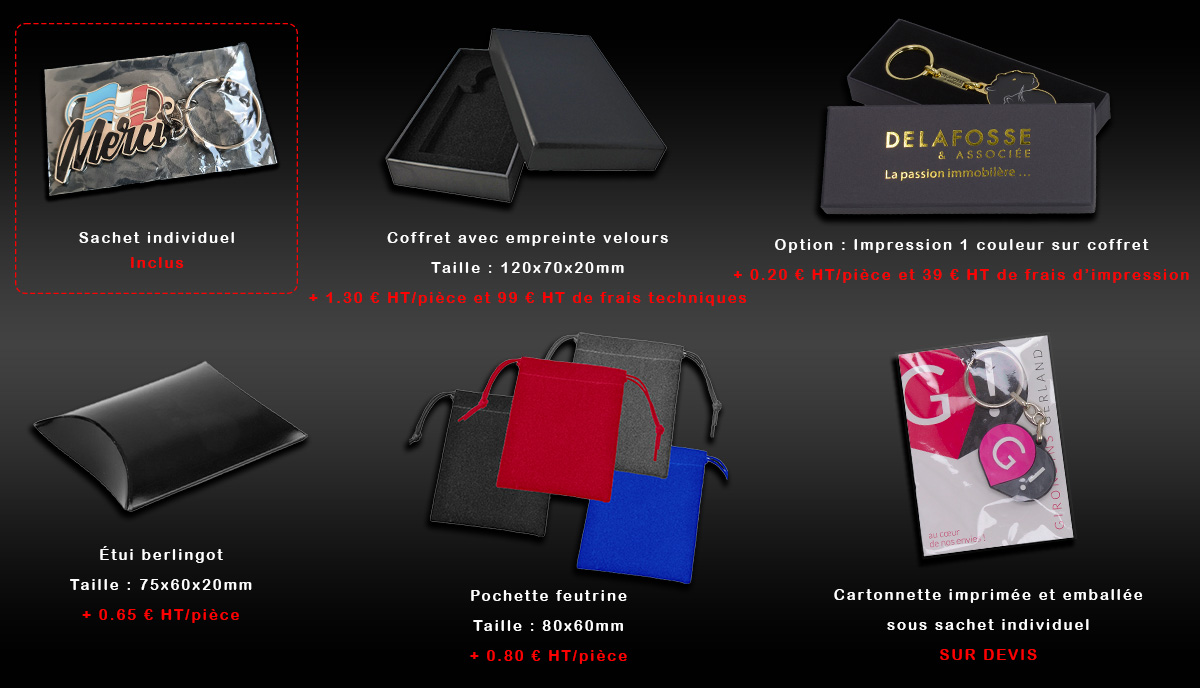 présentation des emballages des porte-clés personnalisés